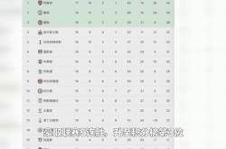 曼联遭遇连败，英超排名节节下滑