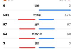 利物浦客场击溃狼队，继续领先积分榜的简单介绍
