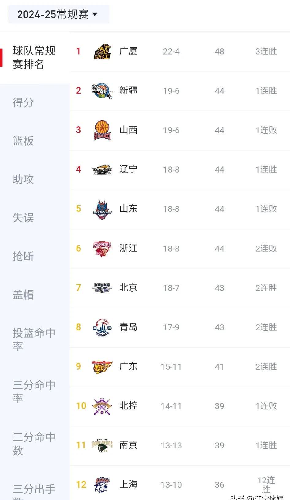 江苏苏宁主场战平广州恒大，积分榜差距缩小的简单介绍